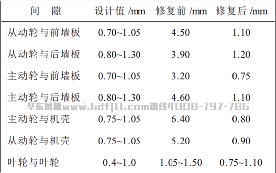 風機修復.png