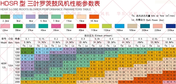 三葉羅茨風機125型號參數(shù)低壓.jpg