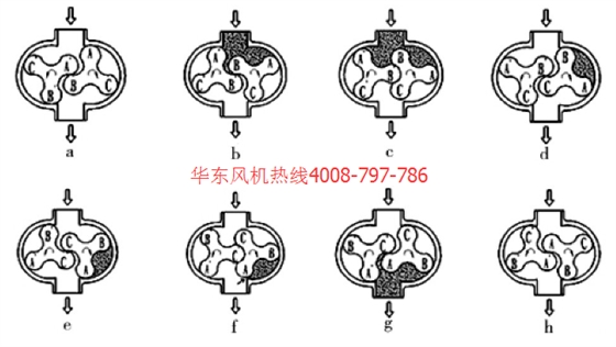 三葉羅茨風(fēng)機真空泵.png