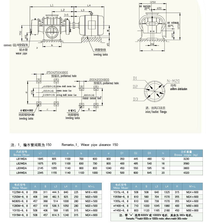 HDL82二葉羅茨風機外形圖