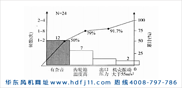 羅茨鼓風(fēng)機振動大噪音大發(fā)燙的原因及解決辦法！華東風(fēng)機.jpg