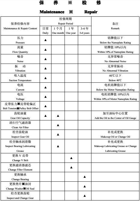 羅茨風(fēng)機保養(yǎng)檢修.png