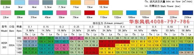 羅茨風(fēng)機300口徑參數(shù).jpg
