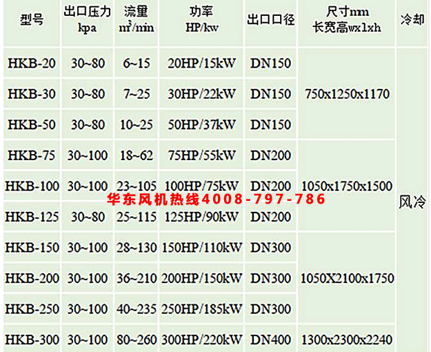 空氣懸浮風(fēng)機參數(shù)